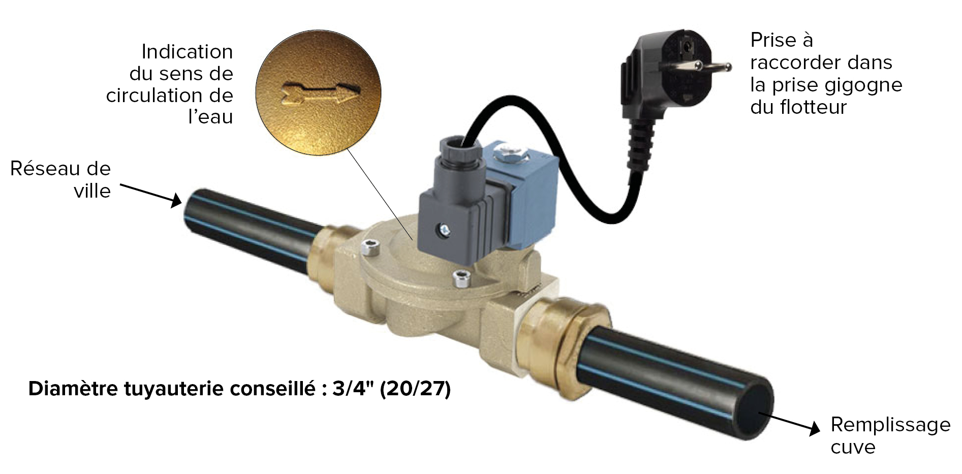 Robinet flotteur pour remplissage automatique de citerne - Robinet flotteur  pour remplissage automatique de citerne